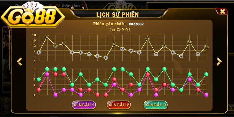 Các Loại Cầu Tài Xỉu Go88 - Bí Quyết Soi Nhịp Thắng Khủng 3 Mẹo phối hợp các hình thức đặt tiền mang lại hiệu quả