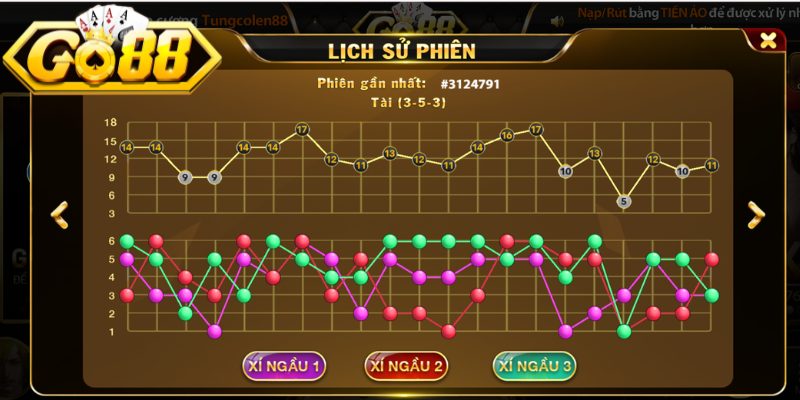 Các Loại Cầu Tài Xỉu Go88 - Bí Quyết Soi Nhịp Thắng Khủng 2 Phương pháp soi chuỗi số liệu kết quả đã xuất hiện