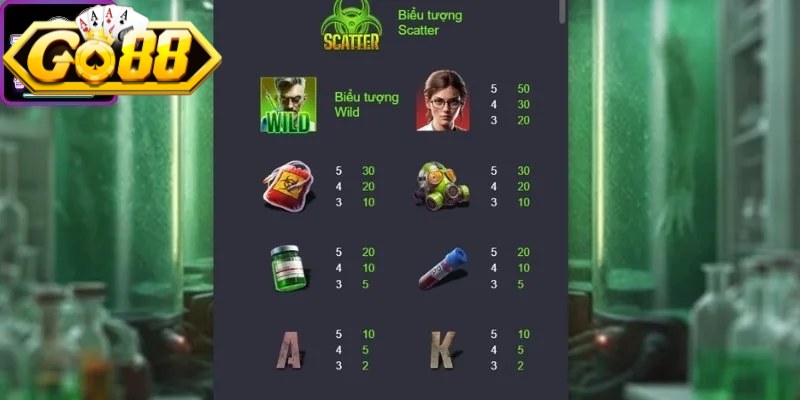 Khủng Hoảng Xác Sống Go88 - Trải Nghiệm Game Sinh Tồn 1 Sức hút ấn tượng của tựa game sinh tồn quay thưởng